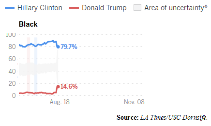 Trump Milwaukee Bump August 18